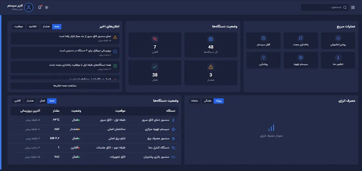 سامانه مدیریت IOT